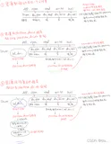 嵌入式linux/鸿蒙开发板(IMX6ULL）开发（三十二）LED模板驱动程序的改造：设备树