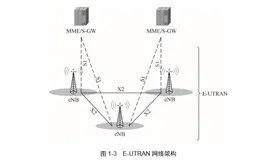 4G  LTE同构宏蜂窝和异构微蜂窝概述  | 带你读《5G UDN（超密集网络）技术详解》之三