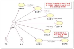 【UML 建模】UML建模语言入门 -- 用例视图详解 用例视图建模实战（三）