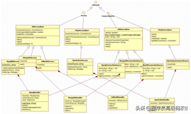 面试官：什么是脚手架？为什么需要脚手架？常用的脚手架有哪些？