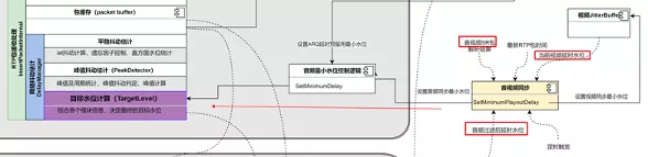 白话解读 WebRTC 音频 NetEQ 及优化实践