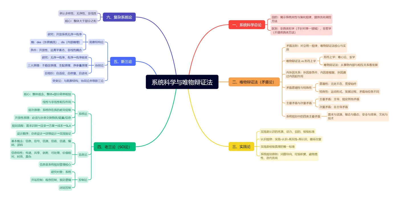系统科学与唯物辩证法.png