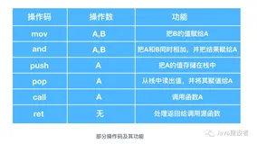 程序员需要了解的硬核知识之汇编语言(全)（二）