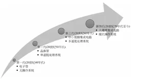 操作系统发展史