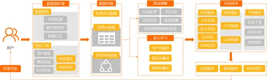 智能搜索推荐一体化营收增长解决方案
