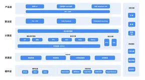 隐私计算实训营 第三讲 详解隐私计算框架及技术要点