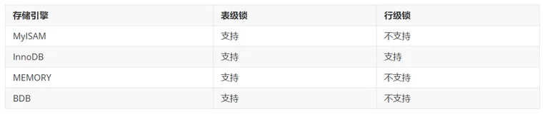 MySQL的锁机制，带你了解为什么解决高并发如此重要