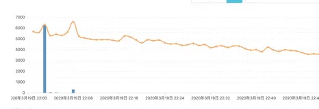MySQL实战干货 | 如何处理由时区设置引发的 SQL 执行“卡顿”？