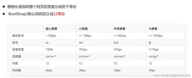 Bootstrap栅格系统 案例