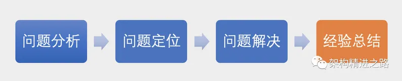 MySQL慢查询(下):问题解决,干货总结