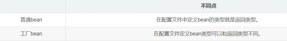 Spring中的普通bean和工厂bean