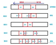 Netty通信遇到了TCP拆包粘包问题？看这篇文章如何解决