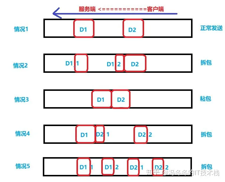 v2-3483ab7ce6631467f3426c9bb70a8528_1440w.jpg