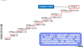 HTML5 + CSS3 学习笔记（一）