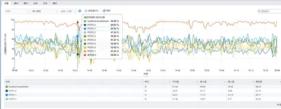 NodeJS 程序CPU占用过高