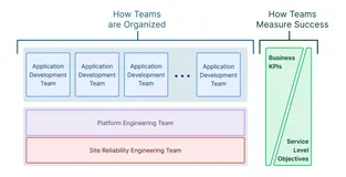 云原生 DevOps，模型化应用交付能力很重要！