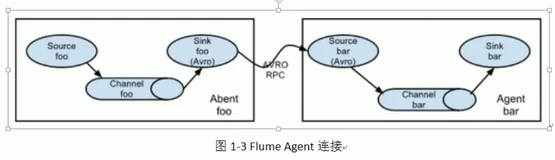 Flume 拓扑结构|学习笔记