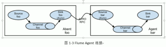 Flume 拓扑结构|学习笔记