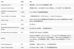【UCIe】UCIe 相关术语名词缩写释义