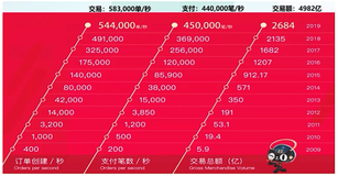 MySQL 高并发场景实战|学习笔记(一)