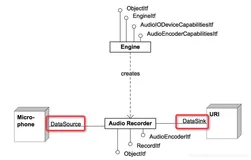 NDK Android OpenSL ES 音频采集与播放