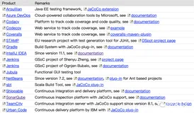 Java代码覆盖率利器JaCoCo基本概念详解