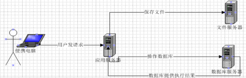 图片存储方案介绍---七牛云存储