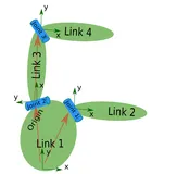 ROS中阶笔记（二）：机器人系统设计—URDF机器人建模