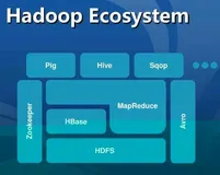 Hbase入门(一)——初识Hbase