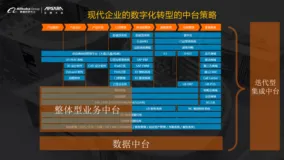一篇文章带你了解阿里云全域集成解决方案背后的黑科技