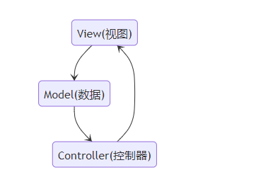 JavaScript设计模式-MVC模式（6）
