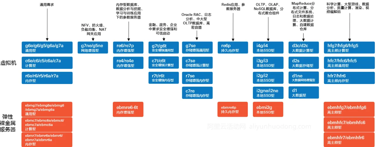 选型1图.png