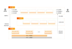 AnalyticDB MySQL--读懂执行计划