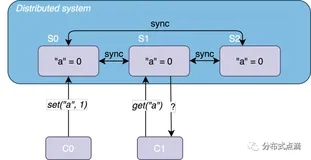 简单聊聊对 CAP 的理解