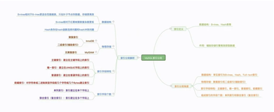 MySQL索引有哪些分类，你真的清楚吗？