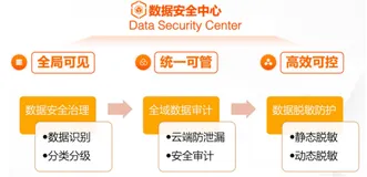 数据脱敏不再难，阿里云数据安全中心帮您轻松搞定！