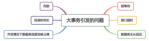 聊聊spring事务失效的12种场景，太坑了（下）