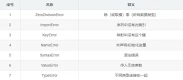 【python经验总结】我与bug的那些日子