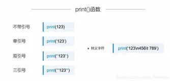 Python中print()函数