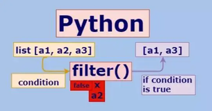 Python的高阶函数