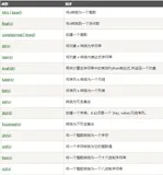 Python中的数字(Number)