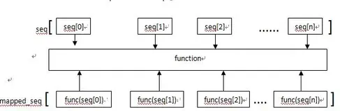 python中的map(function, iterable...)