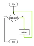 在Python中，`for`循环