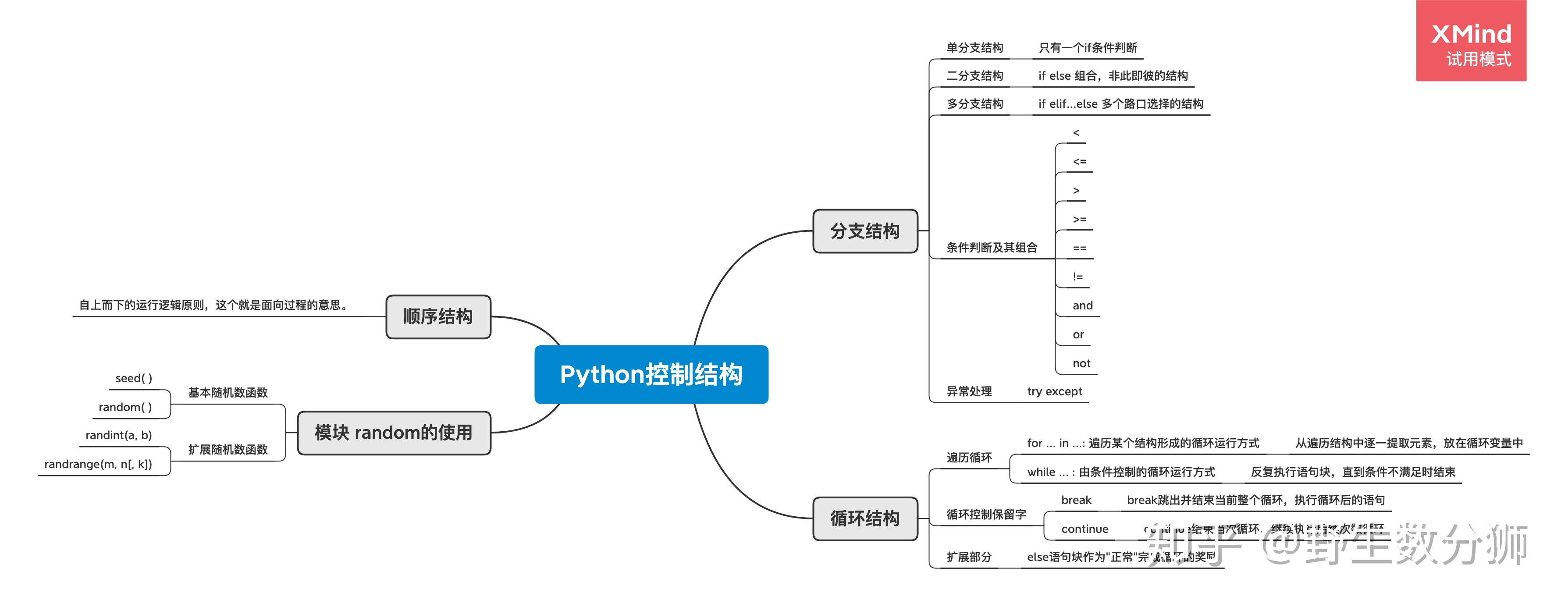 python中的 控制结构