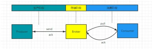 4万字聊聊阿里二面,能抗多少?(下)