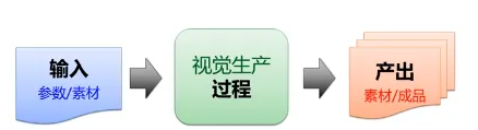 视觉AI训练营-Day 1