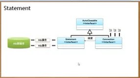 Statement  接口简介|学习笔记
