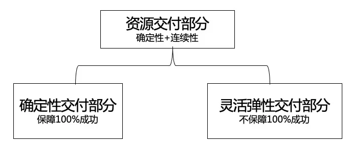 0722-最佳实践-云上私有池系列1-图片2.png