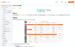 AliOS Things 新版文档库上线啦