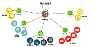 原创好文！亿级流量网关设计思路(一)